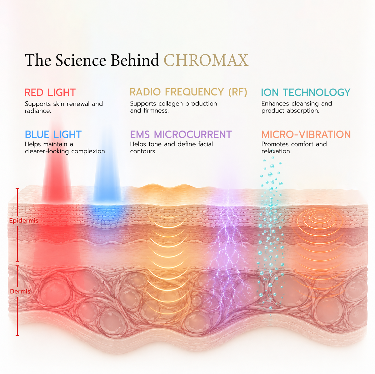 Healven Chromax